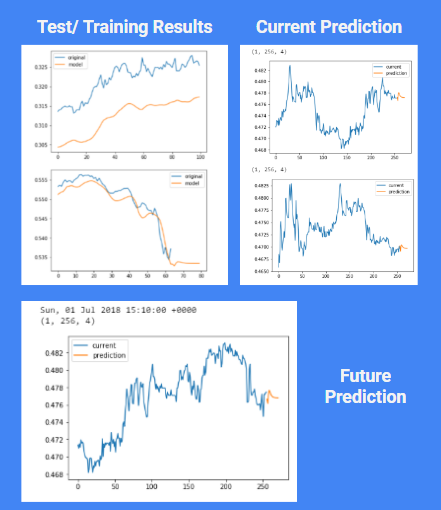 Bitcoin Crypto Predictor